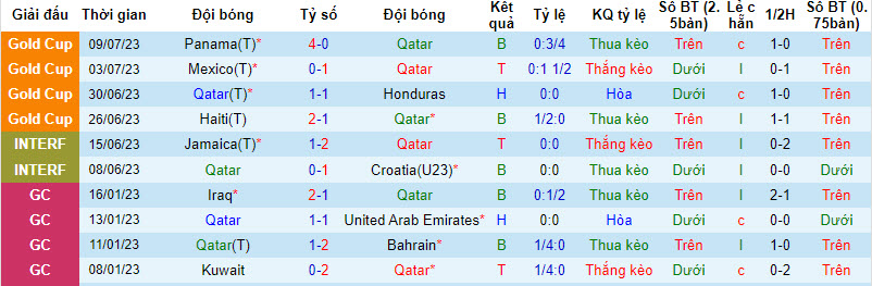 Nhận định, soi kèo Qatar vs Kenya, 22h15 ngày 07/09 - Ảnh 1
