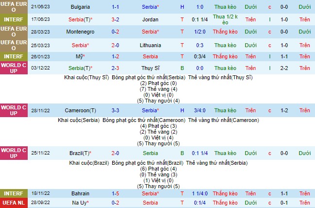 Nhận định, soi kèo Serbia vs Hungary, 01h45 ngày 8/9 - Ảnh 2