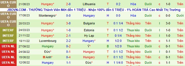 Nhận định, soi kèo Serbia vs Hungary, 01h45 ngày 8/9 - Ảnh 3