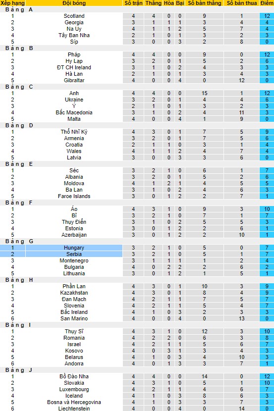 Nhận định, soi kèo Serbia vs Hungary, 01h45 ngày 8/9 - Ảnh 4