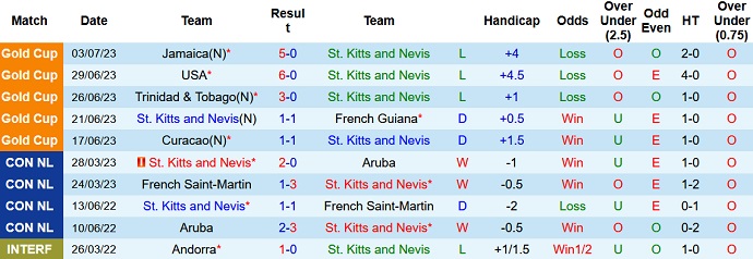 Nhận định, soi kèo St. Kitts and Nevis vs Guadeloupe, 6h00 ngày 8/9 - Ảnh 1