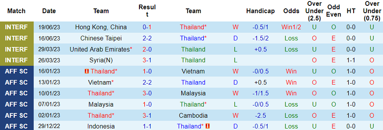 Nhận định, soi kèo Thái Lan vs Lebanon, 20h30 ngày 7/9 - Ảnh 1