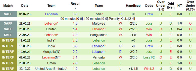 Nhận định, soi kèo Thái Lan vs Lebanon, 20h30 ngày 7/9 - Ảnh 2