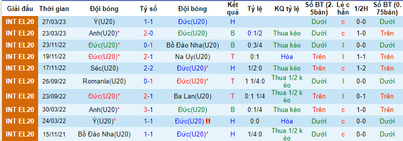 Nhận định, soi kèo U20 Đức vs U20 Italia, 22h00 ngày 07/09 - Ảnh 1