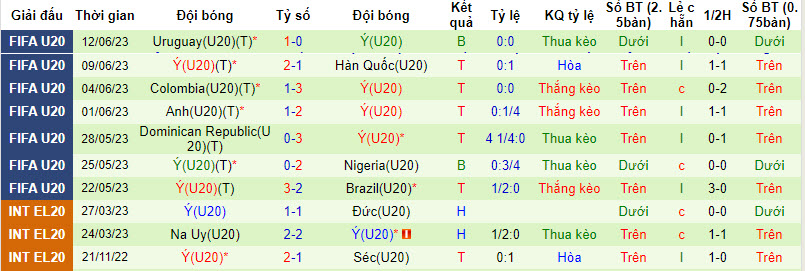 Nhận định, soi kèo U20 Đức vs U20 Italia, 22h00 ngày 07/09 - Ảnh 2
