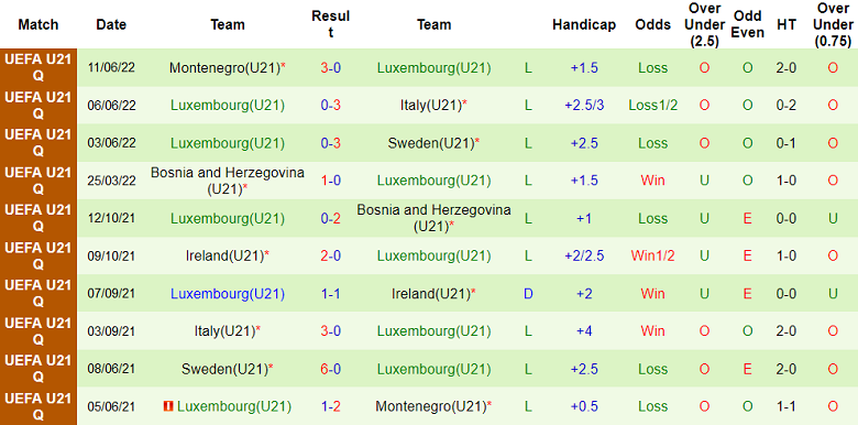 Nhận định, soi kèo U21 Bắc Ailen vs U21 Luxembourg, 20h00 ngày 7/9 - Ảnh 2