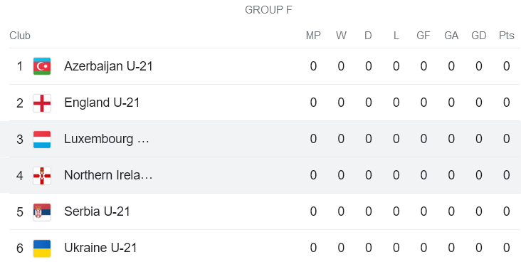 Nhận định, soi kèo U21 Bắc Ailen vs U21 Luxembourg, 20h00 ngày 7/9 - Ảnh 4