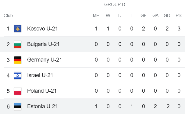 Nhận định, soi kèo U21 Estonia vs U21 Bulgaria, 21h30 ngày 7/9 - Ảnh 4
