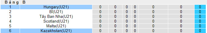 Nhận định, soi kèo U21 Hungary vs U21 Kazakhstan, 22h45 ngày 07/09 - Ảnh 3