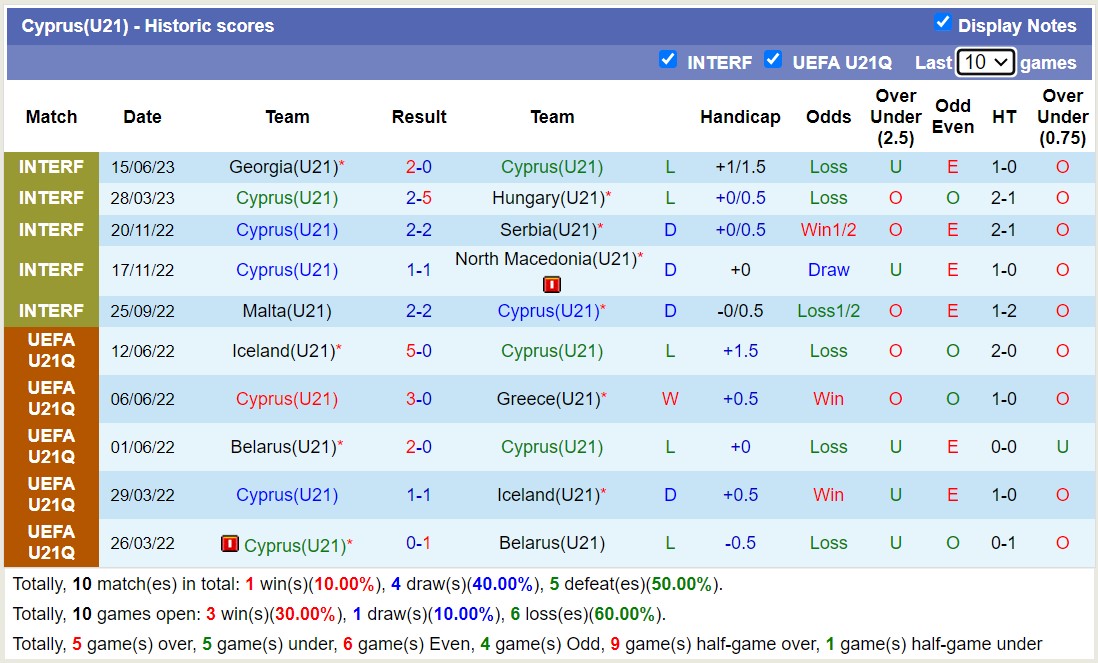 Nhận định, soi kèo U21 Síp vs U21 Áo, 00h00 ngày 08/9 - Ảnh 1