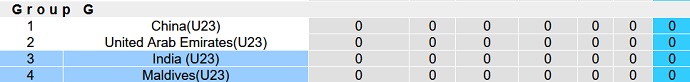Nhận định, soi kèo U23 Ấn Độ vs U23 Maldives, 15h30 ngày 6/9 - Ảnh 4