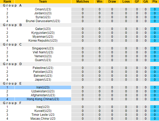 Nhận định, soi kèo U23 Iran vs U23 Hồng Kông, 19h00 ngày 6/9 - Ảnh 3