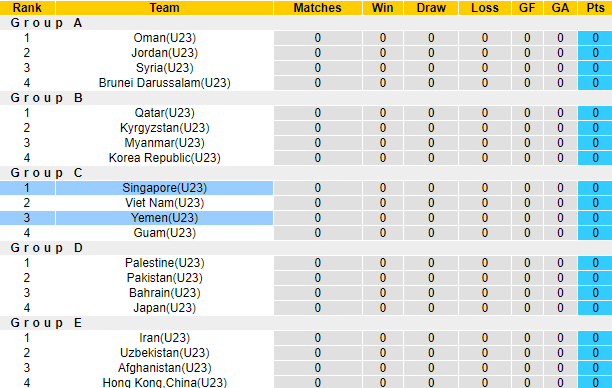Nhận định, soi kèo U23 Singapore vs U23 Yemen, 16h00 ngày 6/9 - Ảnh 4