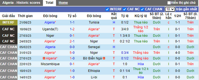 Nhận định, soi kèo Algeria vs Tanzania, 02h00 ngày 8/9 - Ảnh 1