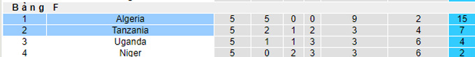 Nhận định, soi kèo Algeria vs Tanzania, 02h00 ngày 8/9 - Ảnh 4