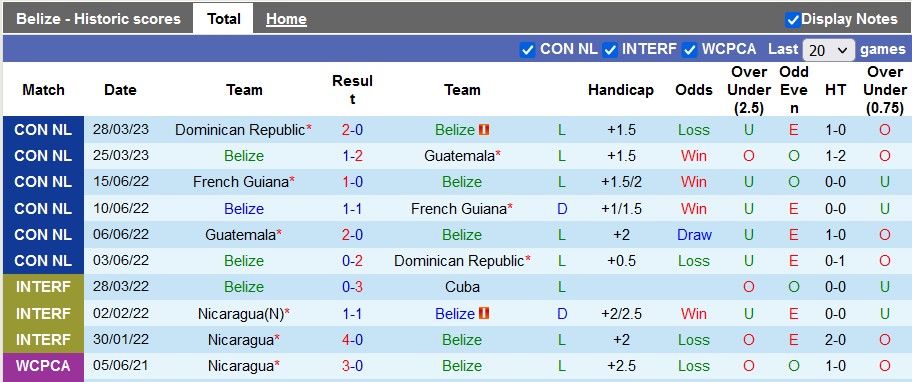 Nhận định, soi kèo Belize vs St. Vincent, 9h00 ngày 9/9 - Ảnh 1