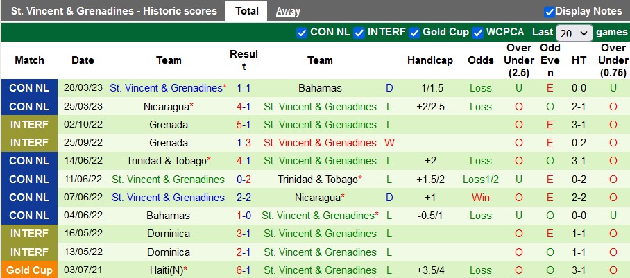 Nhận định, soi kèo Belize vs St. Vincent, 9h00 ngày 9/9 - Ảnh 2