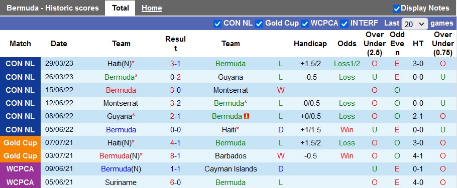 Nhận định, soi kèo Bermuda vs French Guiana, 6h30 ngày 9/9 - Ảnh 1