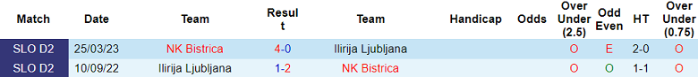 Nhận định, soi kèo Bistrica vs Ilirija Ljubljana, 21h30 ngày 8/9 - Ảnh 3