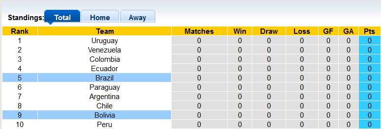 Nhận định, soi kèo Brazil vs Bolivia, 7h45 ngày 9/9 - Ảnh 4