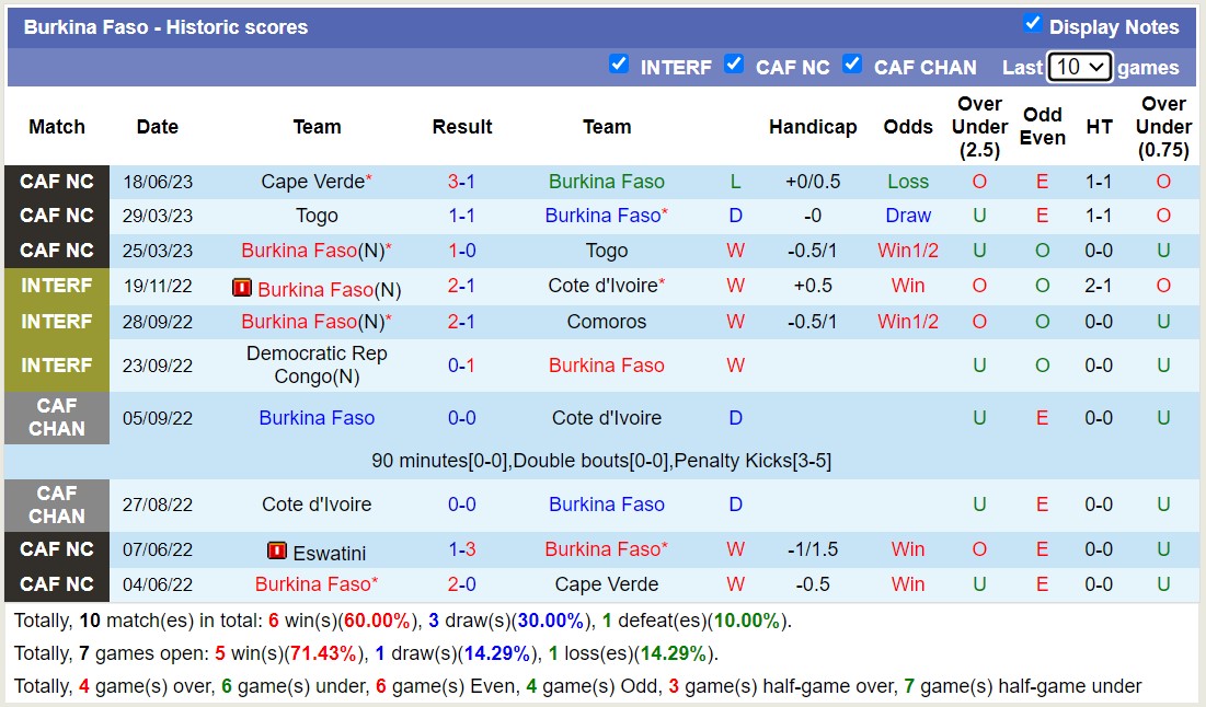 Nhận định, soi kèo Burkina Faso vs Eswatini, 1h00 ngày 9/9 - Ảnh 1