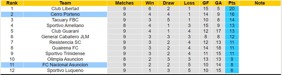 Nhận định, soi kèo Cerro Porteno vs Nacional Asuncion, 06h00 ngày 11/9 - Ảnh 4