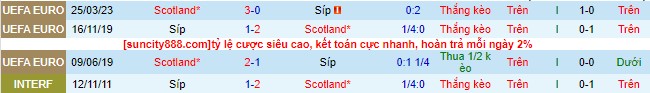 Nhận định, soi kèo Cyprus vs Scotland, 01h45 ngày 9/9 - Ảnh 1