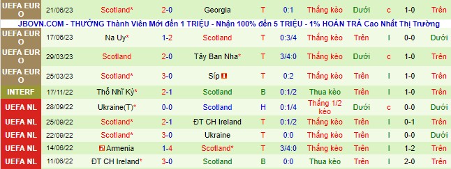 Nhận định, soi kèo Cyprus vs Scotland, 01h45 ngày 9/9 - Ảnh 3