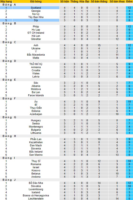 Nhận định, soi kèo Cyprus vs Scotland, 01h45 ngày 9/9 - Ảnh 4