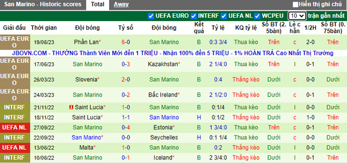 Nhận định, soi kèo Đan Mạch vs San Marino, 01h45 ngày 8/9 - Ảnh 2