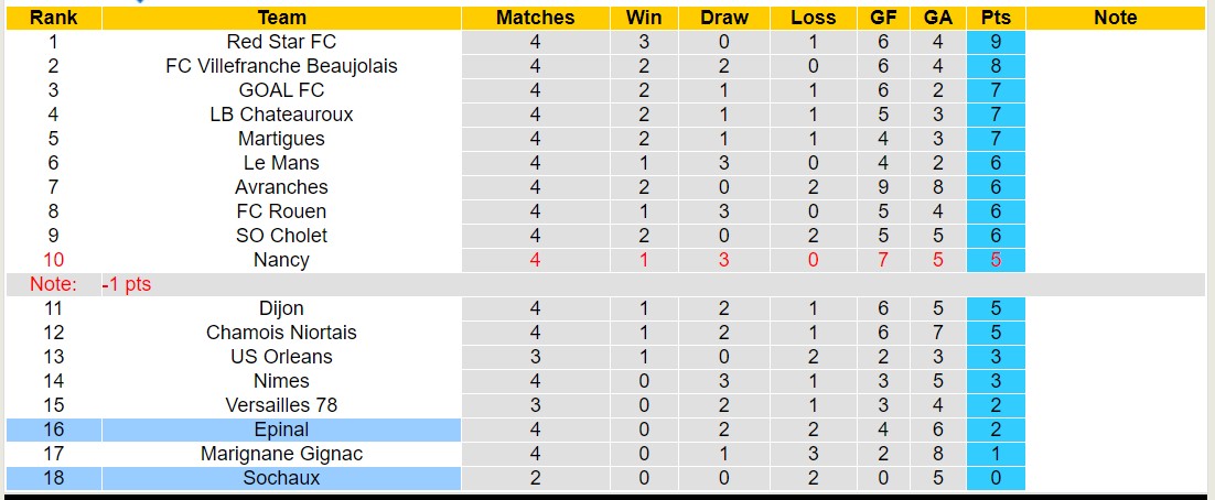 Nhận định, soi kèo Epinal vs Sochaux, 0h30 ngày 9/9 - Ảnh 4