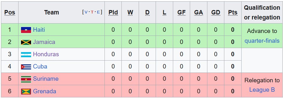 Nhận định, soi kèo Jamaica vs Honduras, 8h10 ngày 9/9 - Ảnh 4