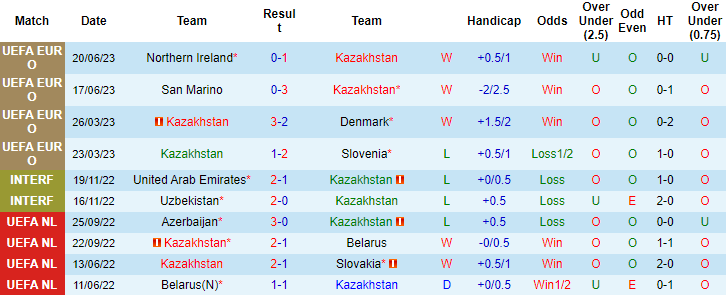 Nhận định, soi kèo Kazakhstan vs Phần Lan, 21h00 ngày 7/9 - Ảnh 1