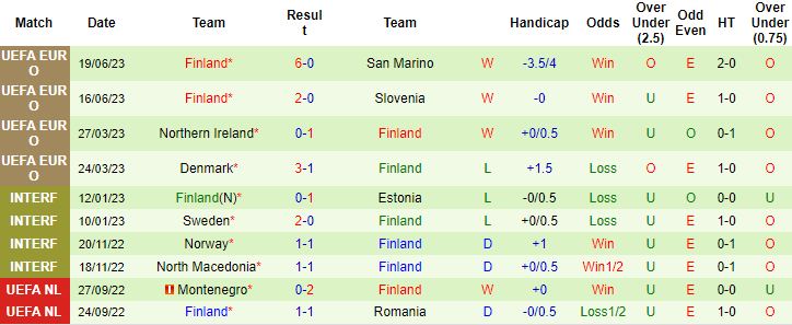 Nhận định, soi kèo Kazakhstan vs Phần Lan, 21h00 ngày 7/9 - Ảnh 2