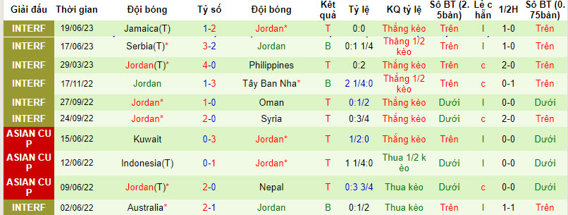 Nhận định, soi kèo Na Uy vs Jordan, 00h00 ngày 08/09 - Ảnh 2