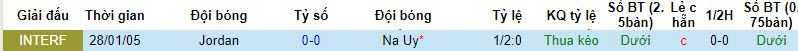 Nhận định, soi kèo Na Uy vs Jordan, 00h00 ngày 08/09 - Ảnh 3