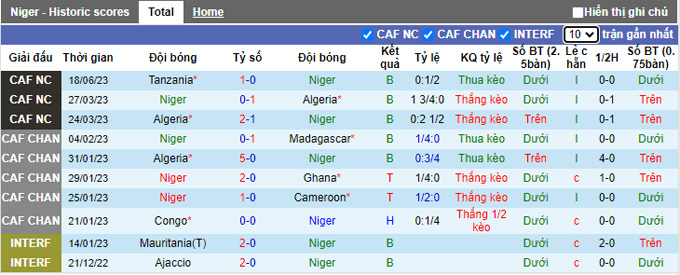 Nhận định, soi kèo Niger vs Uganda, 02h00 ngày 8/9 - Ảnh 1