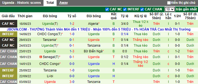 Nhận định, soi kèo Niger vs Uganda, 02h00 ngày 8/9 - Ảnh 2