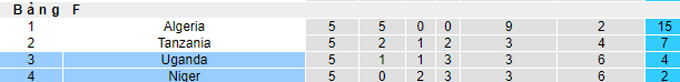 Nhận định, soi kèo Niger vs Uganda, 02h00 ngày 8/9 - Ảnh 4