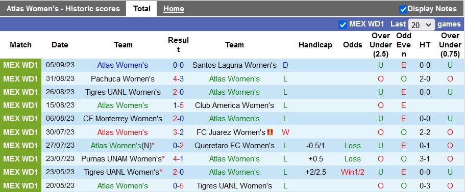 Nhận định, soi kèo nữ Atlas vs nữ San Luis, 8h06 ngày 8/9 - Ảnh 2