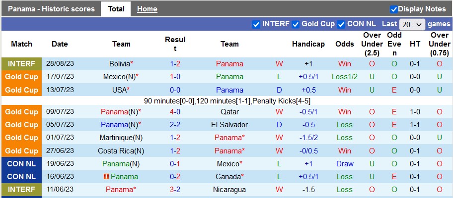 Nhận định, soi kèo Panama vs Martinique, 7h06 ngày 8/9 - Ảnh 1
