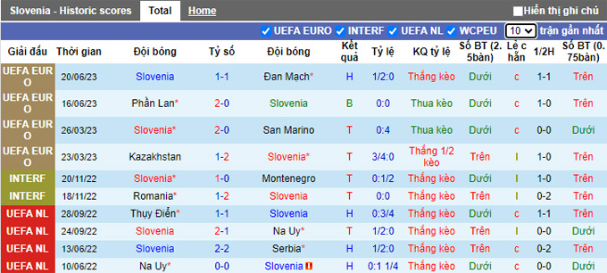 Nhận định, soi kèo Slovenia vs Bắc Ireland, 01h45 ngày 8/9 - Ảnh 1