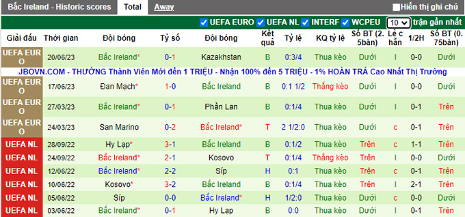 Nhận định, soi kèo Slovenia vs Bắc Ireland, 01h45 ngày 8/9 - Ảnh 2
