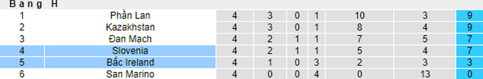 Nhận định, soi kèo Slovenia vs Bắc Ireland, 01h45 ngày 8/9 - Ảnh 4