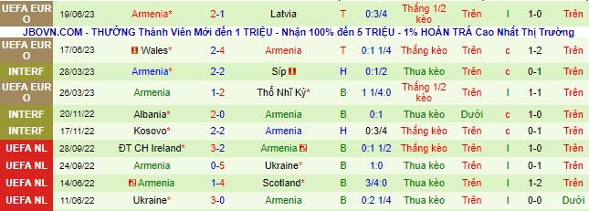 Nhận định, soi kèo Thổ Nhĩ Kỳ vs Armenia, 01h45 ngày 9/9 - Ảnh 3