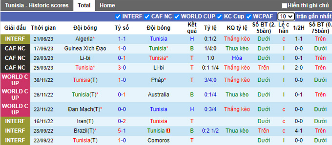 Nhận định, soi kèo Tunisia vs Botswana, 02h00 ngày 8/9 - Ảnh 1