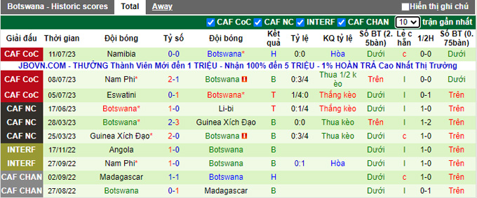 Nhận định, soi kèo Tunisia vs Botswana, 02h00 ngày 8/9 - Ảnh 2