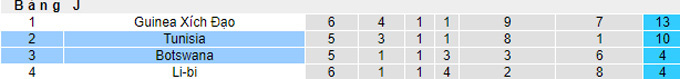 Nhận định, soi kèo Tunisia vs Botswana, 02h00 ngày 8/9 - Ảnh 4