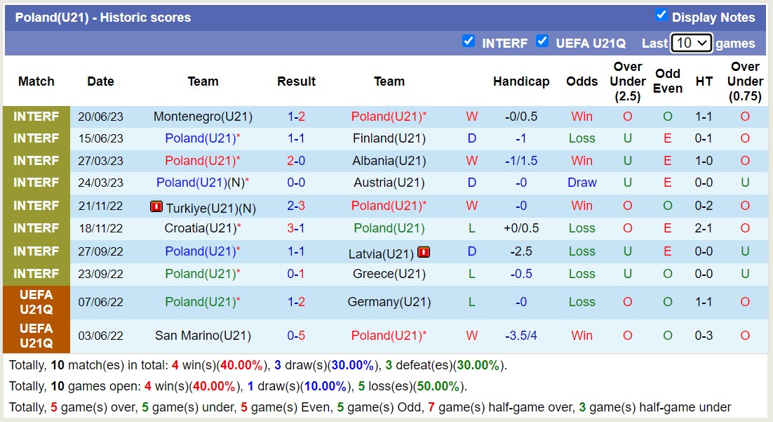 Nhận định, soi kèo U21 Ba Lan vs U21 Kosovo, 1h00 ngày 9/9 - Ảnh 1