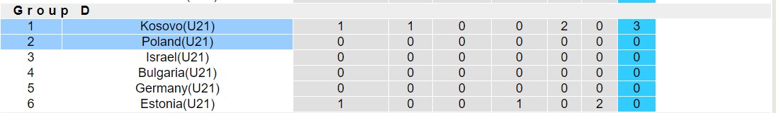Nhận định, soi kèo U21 Ba Lan vs U21 Kosovo, 1h00 ngày 9/9 - Ảnh 3